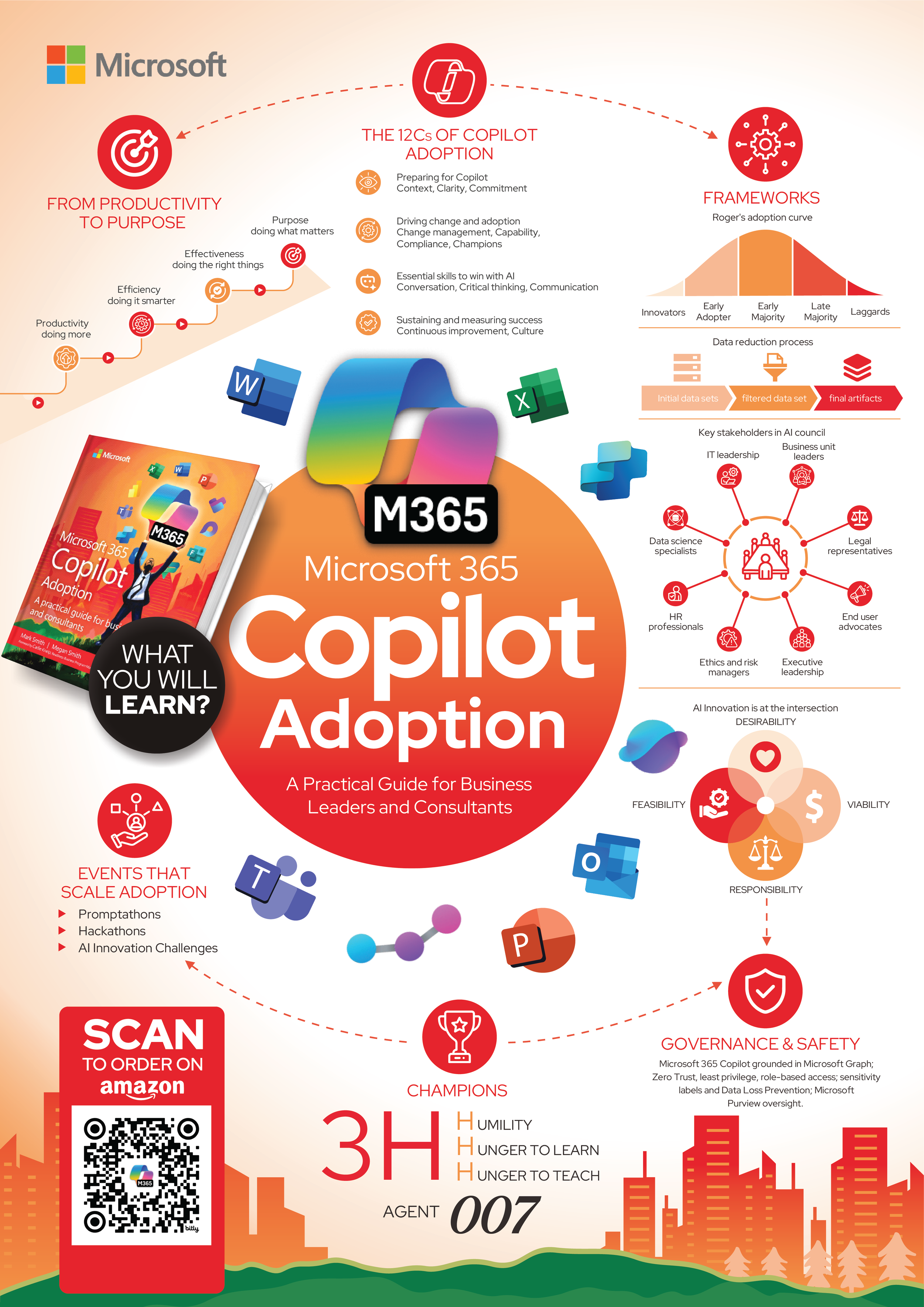 Microsoft Adoption Guide.pdf Microsoft M365 Copilot Adoption Book | Meg Smith
